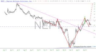 slopechart_NEPT.jpg