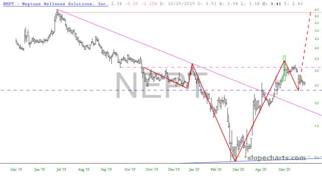 slopechart_NEPT.jpg