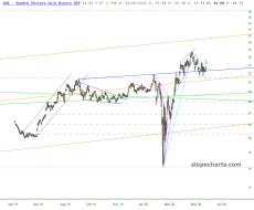 slopechart_GDX.jpg