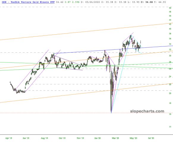 slopechart_GDX.jpg
