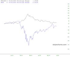slopechart_EUR/AUD,$SPX.jpg