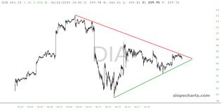 slopechart_DIA.jpg