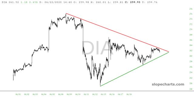 slopechart_DIA.jpg