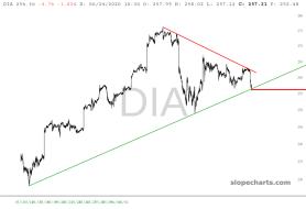 slopechart_DIA.jpg