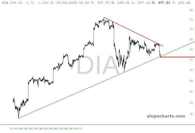 slopechart_DIA.jpg