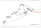 slopechart_DIA.jpg