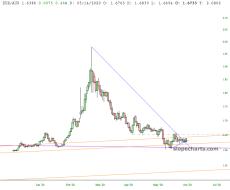 slopechart_EUR/AUD.jpg