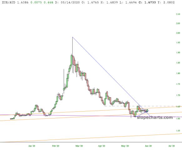 slopechart_EUR/AUD.jpg