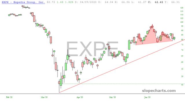 slopechart_EXPE.jpg