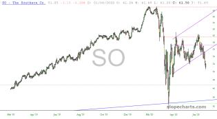 slopechart_SO.jpg