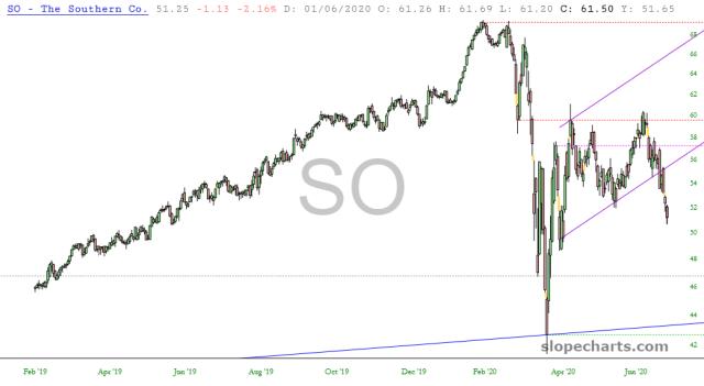 slopechart_SO.jpg