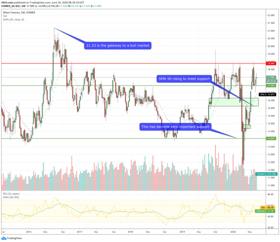 silver price