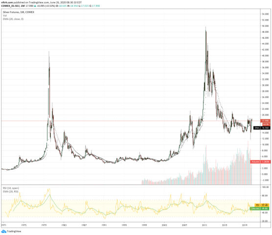 silver price