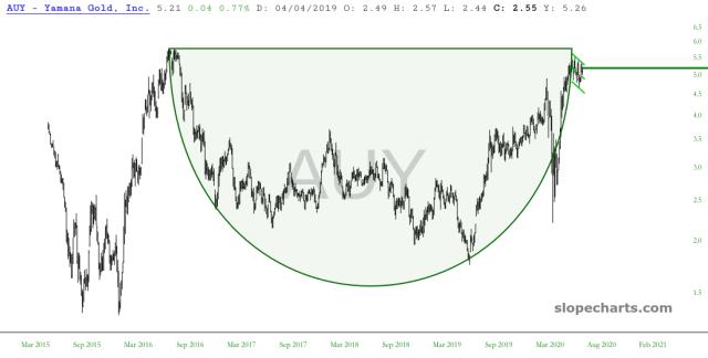 slopechart_AUY.jpg