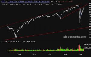 slopechart_HYG.jpg