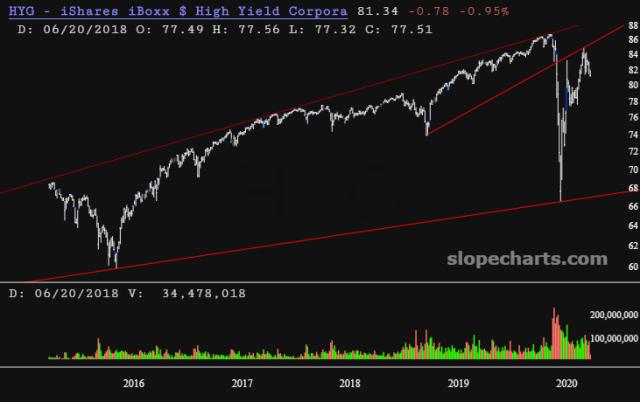 slopechart_HYG.jpg