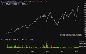 slopechart_FB.jpg