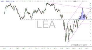slopechart_LEA.jpg
