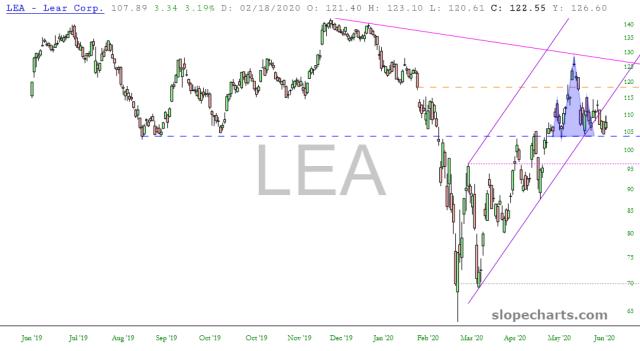 slopechart_LEA.jpg