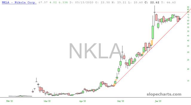 slopechart_NKLA.jpg