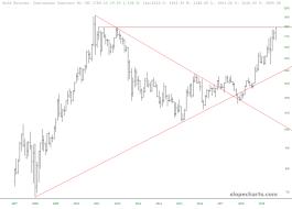 slopechart_/GC.jpg