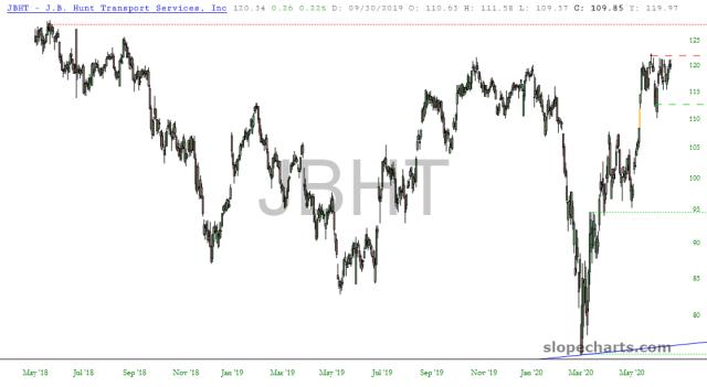 slopechart_JBHT.jpg