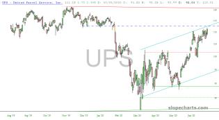 slopechart_UPS.jpg