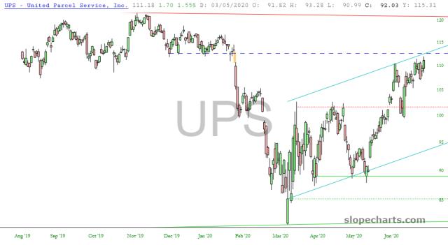 slopechart_UPS.jpg