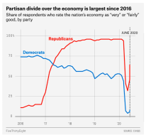 https___images.saymedia-content.com_.image_MTczNjQ0MDI2NDE3Nzg0MjIw_partisan-divide.png (788×725)