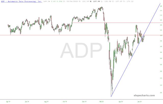 slopechart_ADP.jpg