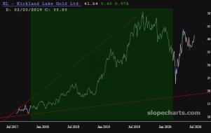 slopechart_KL.jpg
