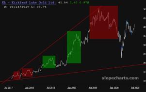 slopechart_KL.jpg
