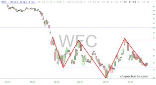 slopechart_WFC.jpg