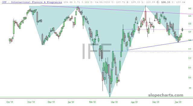 slopechart_IFF.jpg