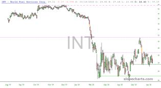 slopechart_INT.jpg