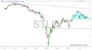 slopechart_STLD.jpg