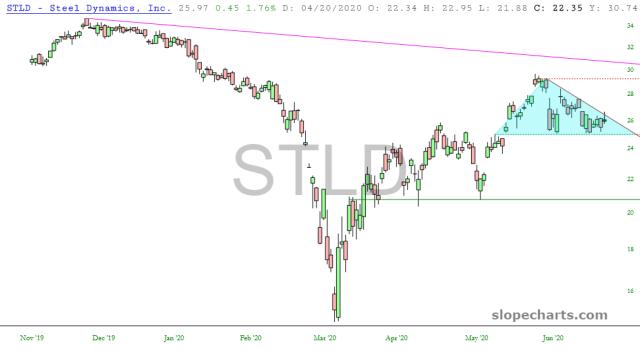 slopechart_STLD.jpg