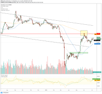 silver gold ratio