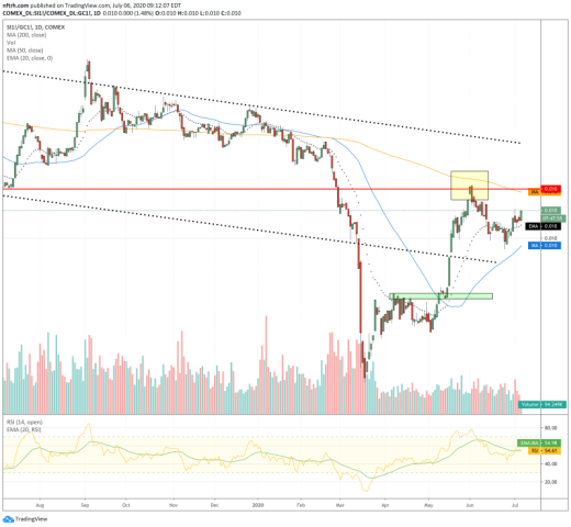 silver gold ratio