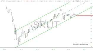 slopechart_$RUT.jpg