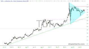 slopechart_TLT.jpg