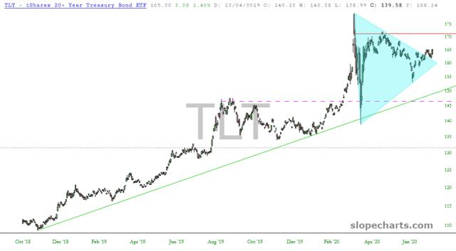 slopechart_TLT.jpg