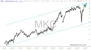 slopechart_MKC.jpg