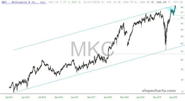 slopechart_MKC.jpg