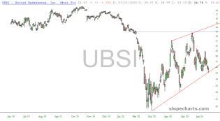 slopechart_UBSI.jpg