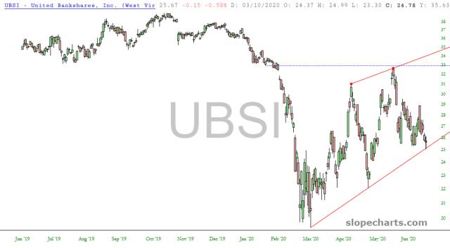 slopechart_UBSI.jpg