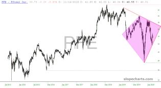 slopechart_PFE.jpg