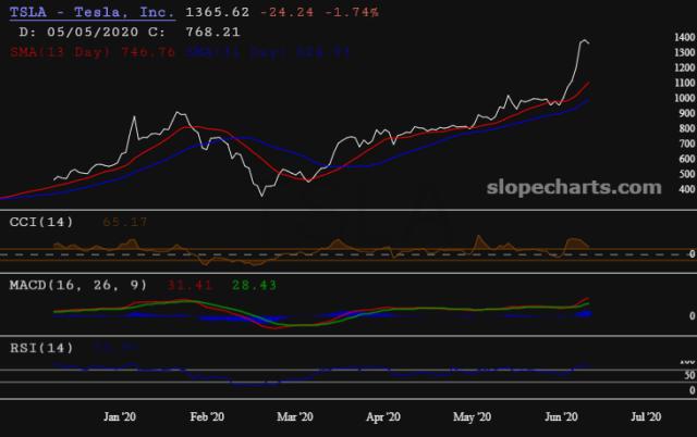 slopechart_TSLA.jpg
