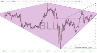 slopechart_BLL.jpg