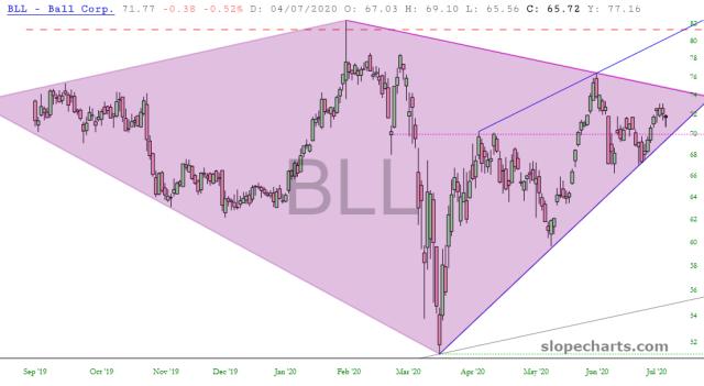 slopechart_BLL.jpg